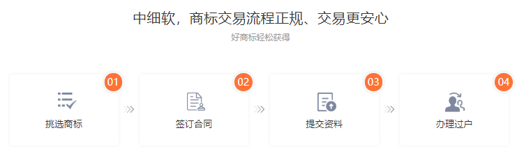 商標(biāo)轉(zhuǎn)讓流程及有哪些風(fēng)險(xiǎn)?